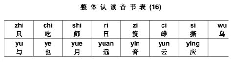 汉语拼音字母表和读法_word文档在线阅读与下载_免费文档