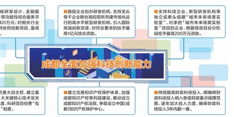 学校获批河北省2022年大学生科技创新能力培育专项项目8项-防灾科技学院教务处