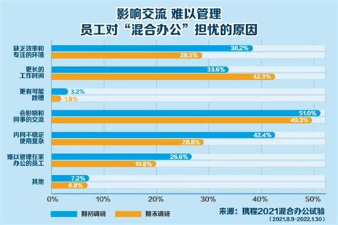 李江涛教授点评携程商业模式 - 知乎