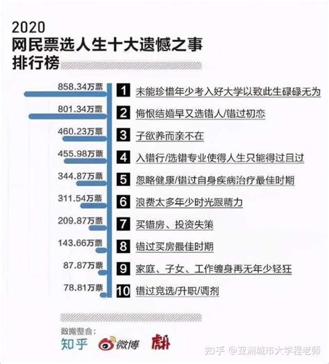 2023南大最新排名全国第几？考上南京大学意味着什么很厉害吗？