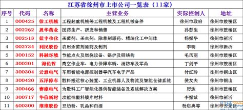 2021年徐州上市公司有哪些-徐州上市公司名单一览_主营