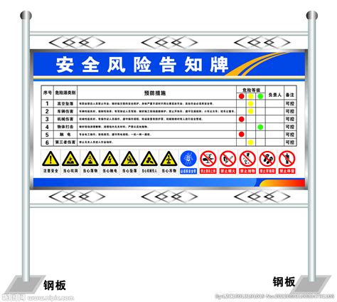 各类安全风险点告知牌设计图__展板模板_广告设计_设计图库_昵图网nipic.com