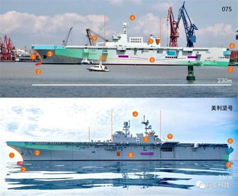 印媒：中国075舰将打破美军两栖作战霸主地位_手机新浪网
