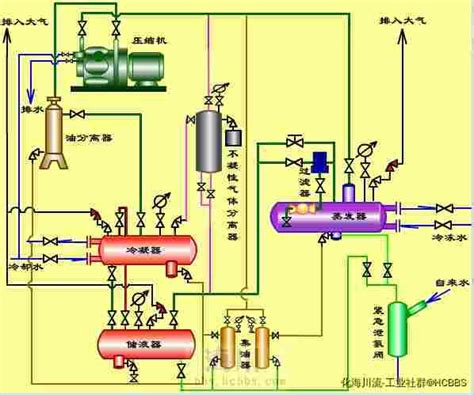 工业制冷系统设计方法与流程