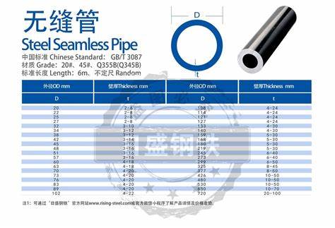 25镀锌管一米多少公斤