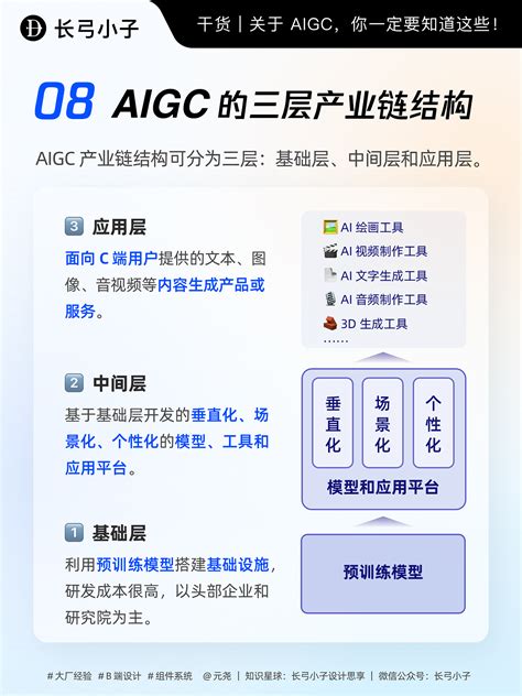 关于 AIGC，设计师一定要知道的10件事！- 优设9图 - 设计知识短内容