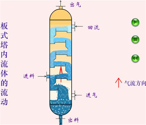 一种精馏塔顶温与回流罐液位解耦控制方法与流程