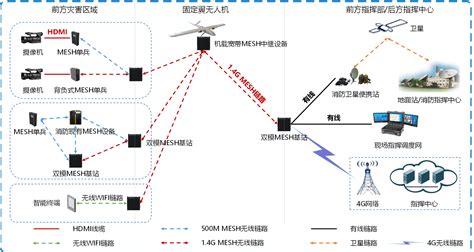 广东电信网络故障仍在调查，曾持续五个多小时，原因需多方研判-上游新闻 汇聚向上的力量