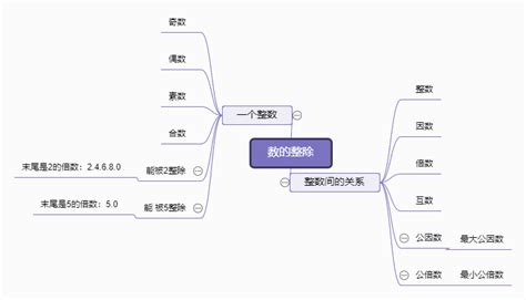 东南亚思维导图图片
