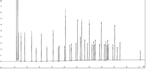 PC-2560分析37种脂肪酸甲酯测定-北京科瑞迈科技有限责任公司