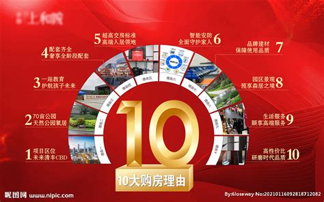 2017中国房地产品牌价值排行榜 _房产资讯_房天下