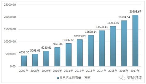 2010-2017年全国交通事故发生数、死亡人数及直接财产损失统计分析_中国宏观数据频道-华经情报网