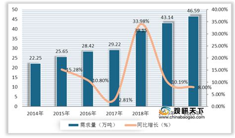 中国鸡精市场规模呈现逐年上升态势 行业平均价格持续上涨_观研报告网
