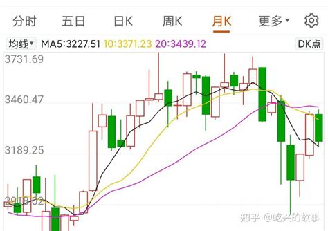 中国股市：明天a股开盘怎么走？八月开门红？ - 知乎