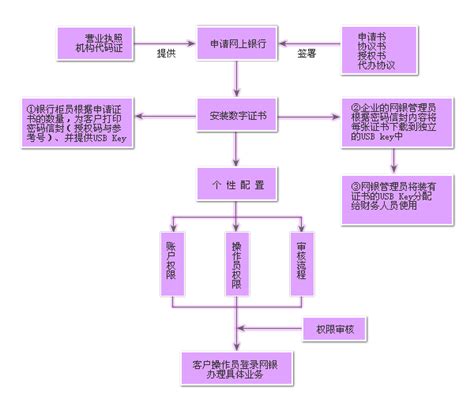 中国光大银行 - MBA智库百科
