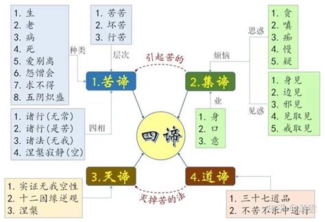 十二因缘图解图片