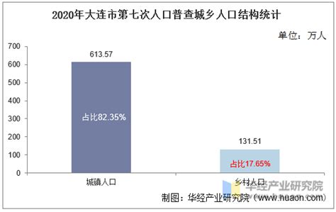 2010-2018年沈阳市常住人口数量及户籍人口数量统计_地区宏观数据频道-华经情报网