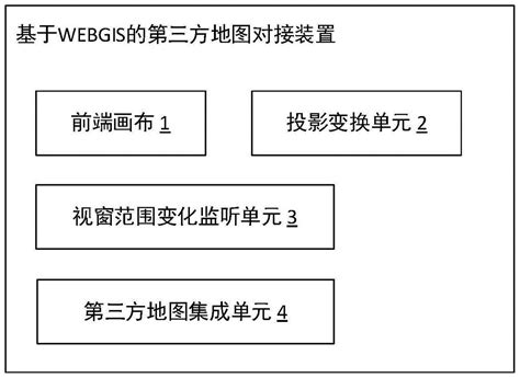 一种基于WEBGIS的第三方地图对接装置和方法与流程