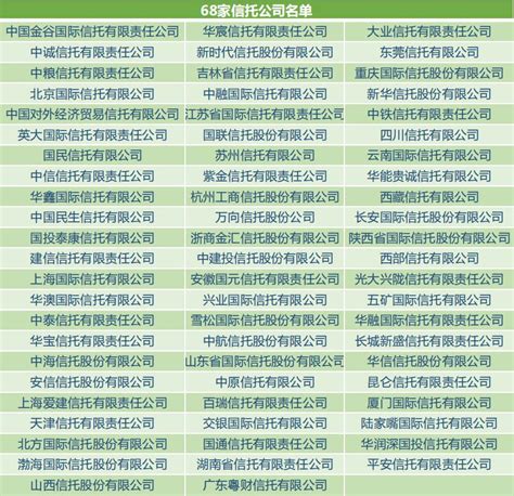 中国十大信托公司官方排名 - 知乎