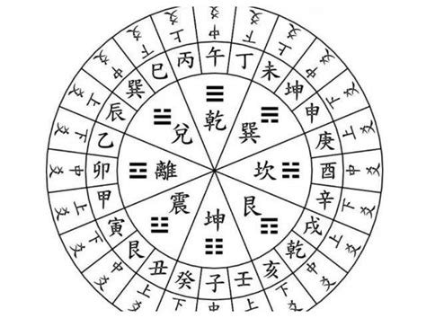 二十四山方位图图片