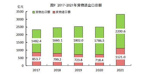 2021年福州市国民经济和社会发展统计公报_年度报告_市统计局