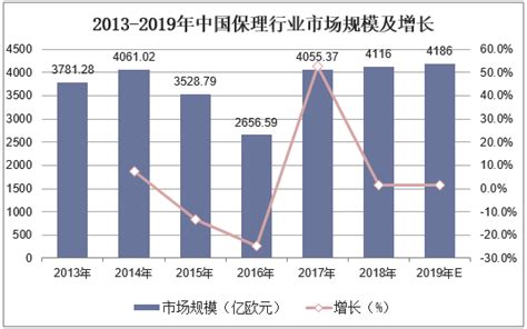 保理市场分析报告_2020-2026年中国保理市场深度研究与行业发展趋势报告_中国产业研究报告网