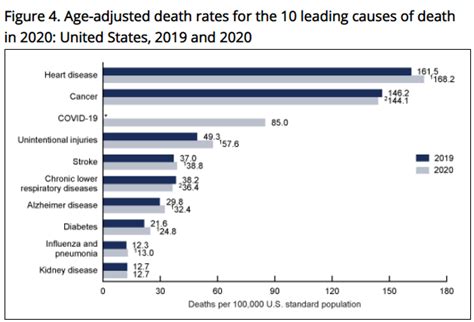 CDC：美国平均预期寿命创26年最低 新冠病毒是“祸因”_凤凰网