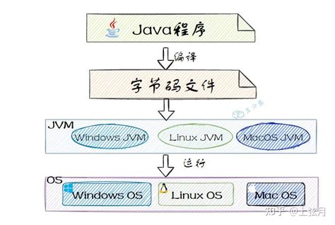面经手册 · 第25篇《JVM内存模型总结，有各版本JDK对比、有元空间OOM监控案例、有Java版虚拟机，综合学习更容易！》 | 小傅哥 ...