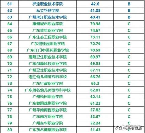 广东省排名前十的大专-广东技校排名网