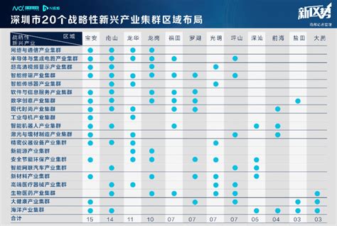 【深度】2021年深圳产业结构全景图谱(附产业布局体系、产业空间布局、产业增加值等)_行业研究报告 - 前瞻网