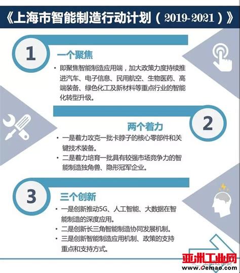 【年终盘点】2019年上海智能制造十件大事_工业自动化_行业资讯_亚洲工业网