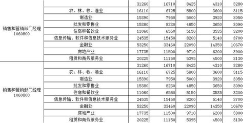 南宁国企财务待遇怎么样 南宁财务的工资水平【桂聘】