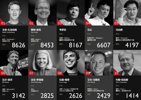 世界十大领袖排名，中国仅两人上榜(2)_巴拉排行榜