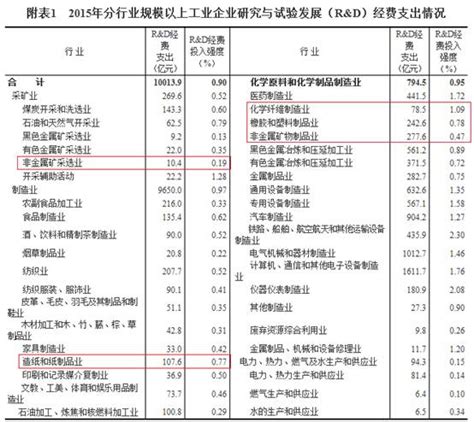 物业收费系统之计费模型设计思路 | 人人都是产品经理