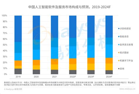 商业智能市场分析报告_2018-2024年中国商业智能市场全景评估及战略咨询报告_中国产业研究报告网