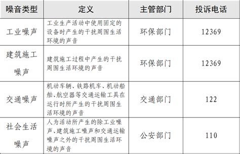 2022年噪音新规《中华人民共和国噪声污染防治法》来了,噪声污染防治将有法可依-广东康明节能空调