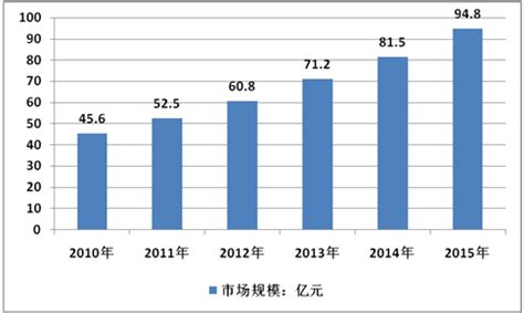 中国货架行业和市场现状分析