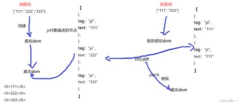 直线、射线、线段的基本性质-直线、射线、线段区别-各种图形表示方法