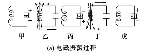 图解基本的LC振荡电路图大全，五款最简单的LC振荡电路设计原理图详解