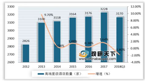 2019年中国酒店行业分析报告-市场运营态势与发展规划趋势 - 观研报告网