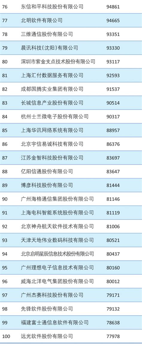 深圳十大公司排名最新公布，完整名单及排行榜一网打尽！_逾期资讯_邮箱网