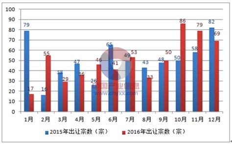 2020年中国房地产行业分析报告：发展现状及趋势如何?