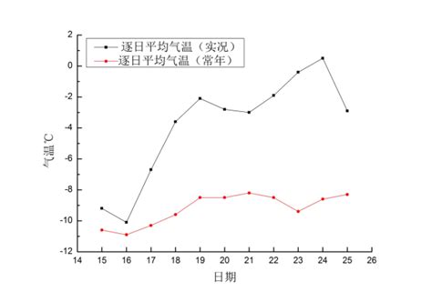 2020年四川省各城市气候统计：平均气温和降水量_华经情报网_华经产业研究院