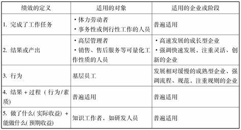 实践研究的概念界定