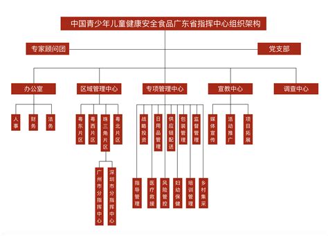 组织结构-广州银行官网
