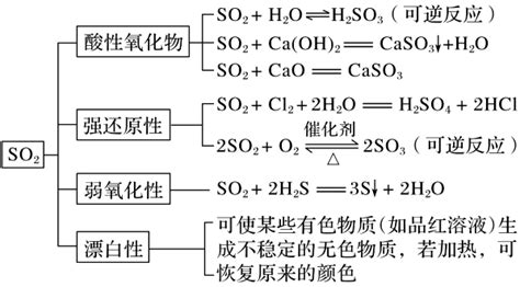 工业制硫酸时.利用催化氧化反应将SO2转化为SO3是一个关键的步骤．(1)某温度下.SO2(g)+12O2(g)?SO3(g) H=-98kJ ...