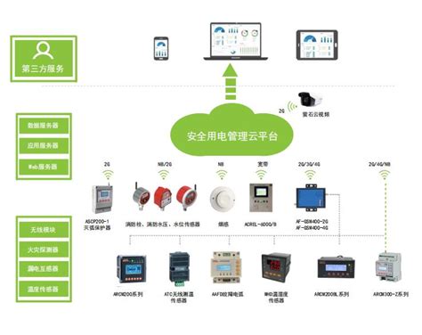 扬州智慧安全用电管理系统安全用电在线监测 - 八方资源网