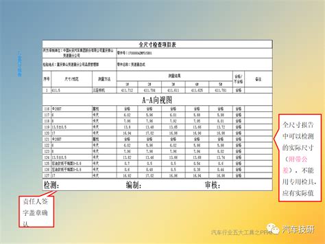 【技研】汽车行业五大工具之PPAP-面包板社区