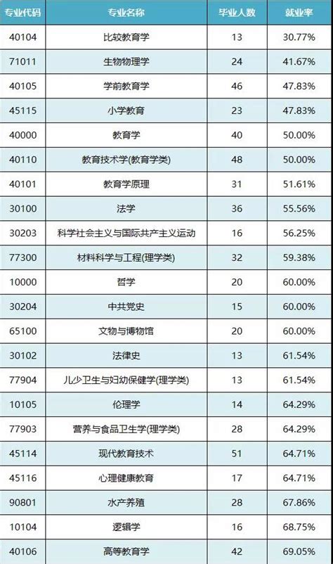 广东公布2017大学生就业情况：工科最好就业|广东|就业率|专业_新浪教育_新浪网
