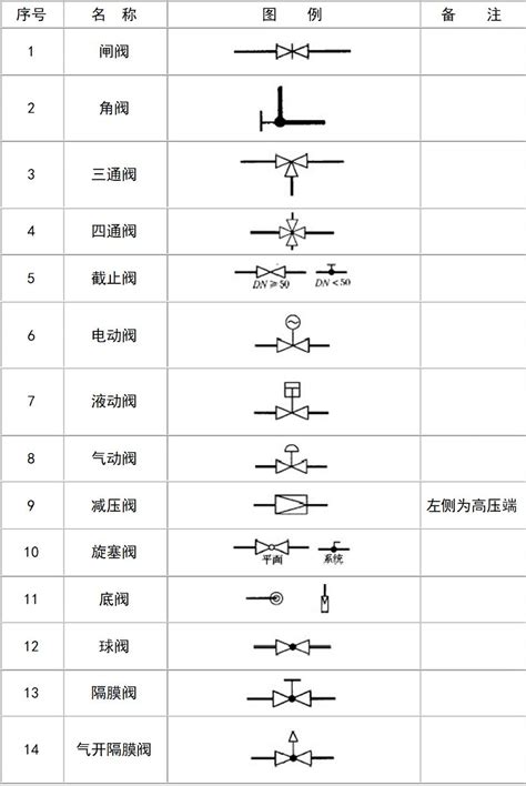 给排水图例图片